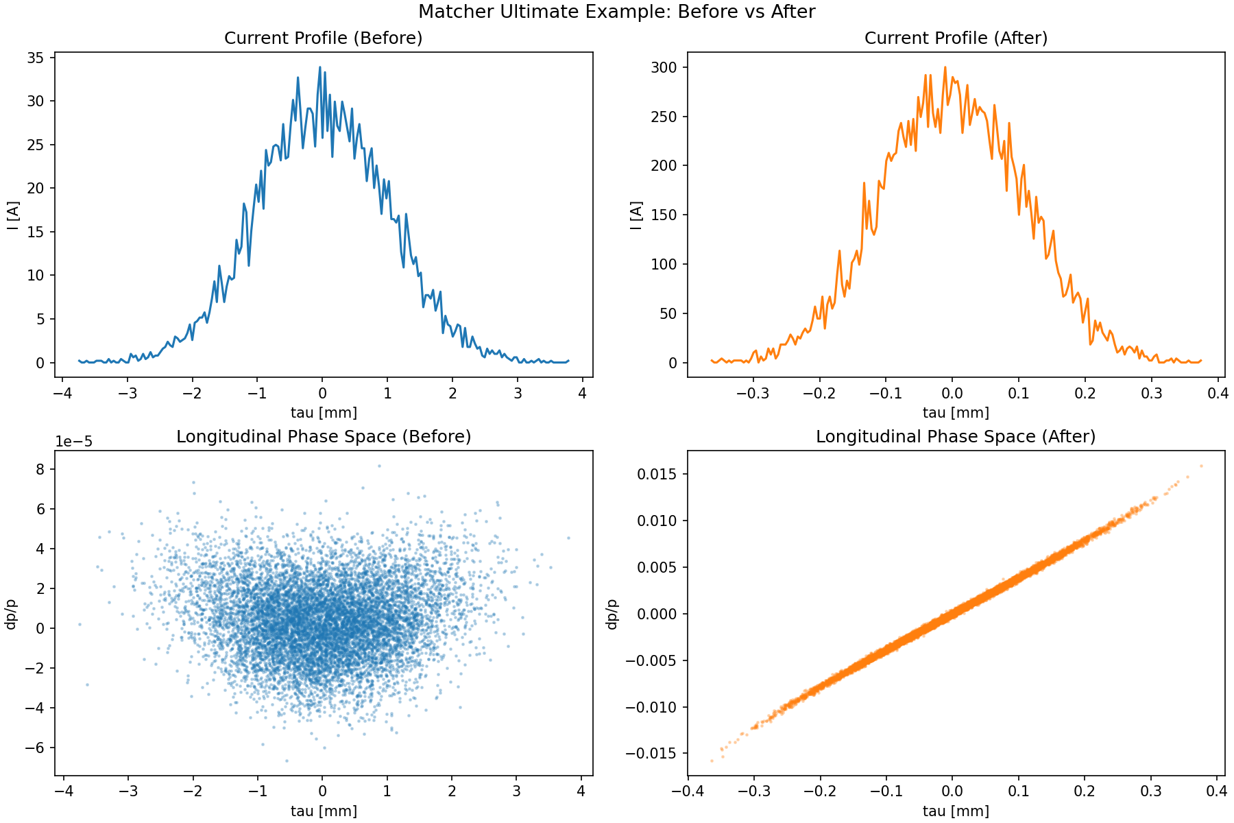 Matcher Ultimate Example Before/After